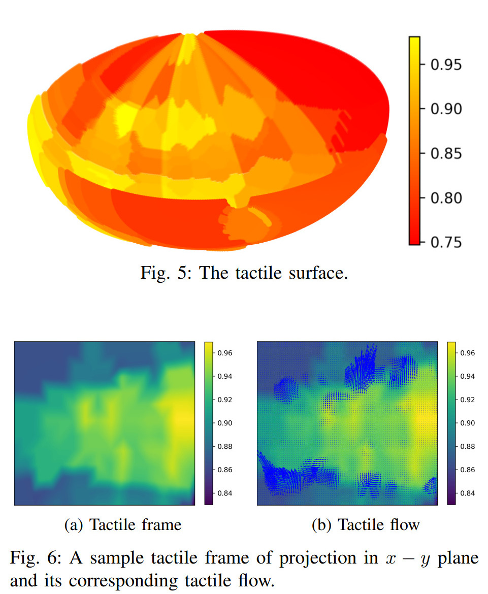 Computational Tactile Flow for Anthropomorphic Grippers