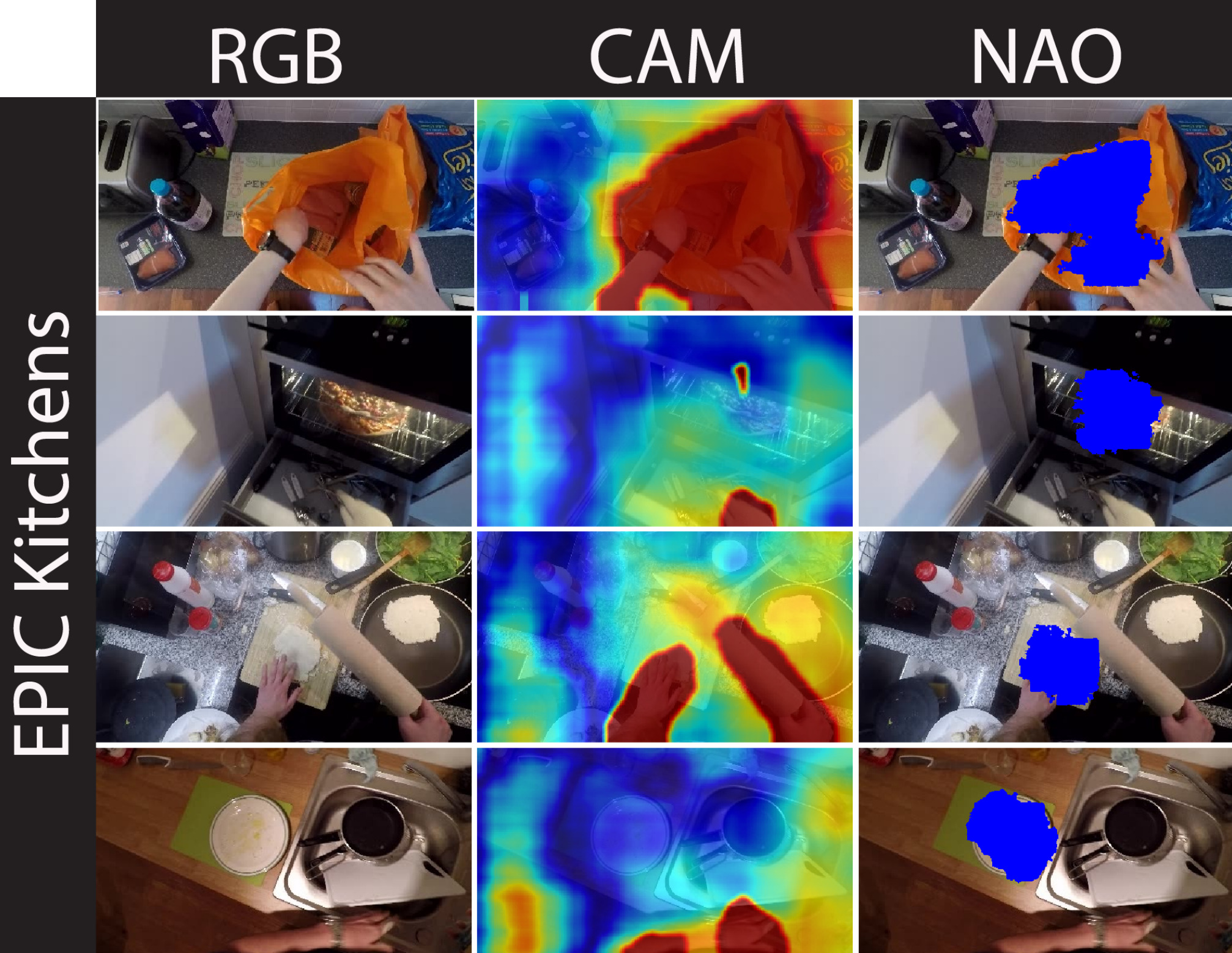 Forecasting Action through Contact Representations from First Person Video