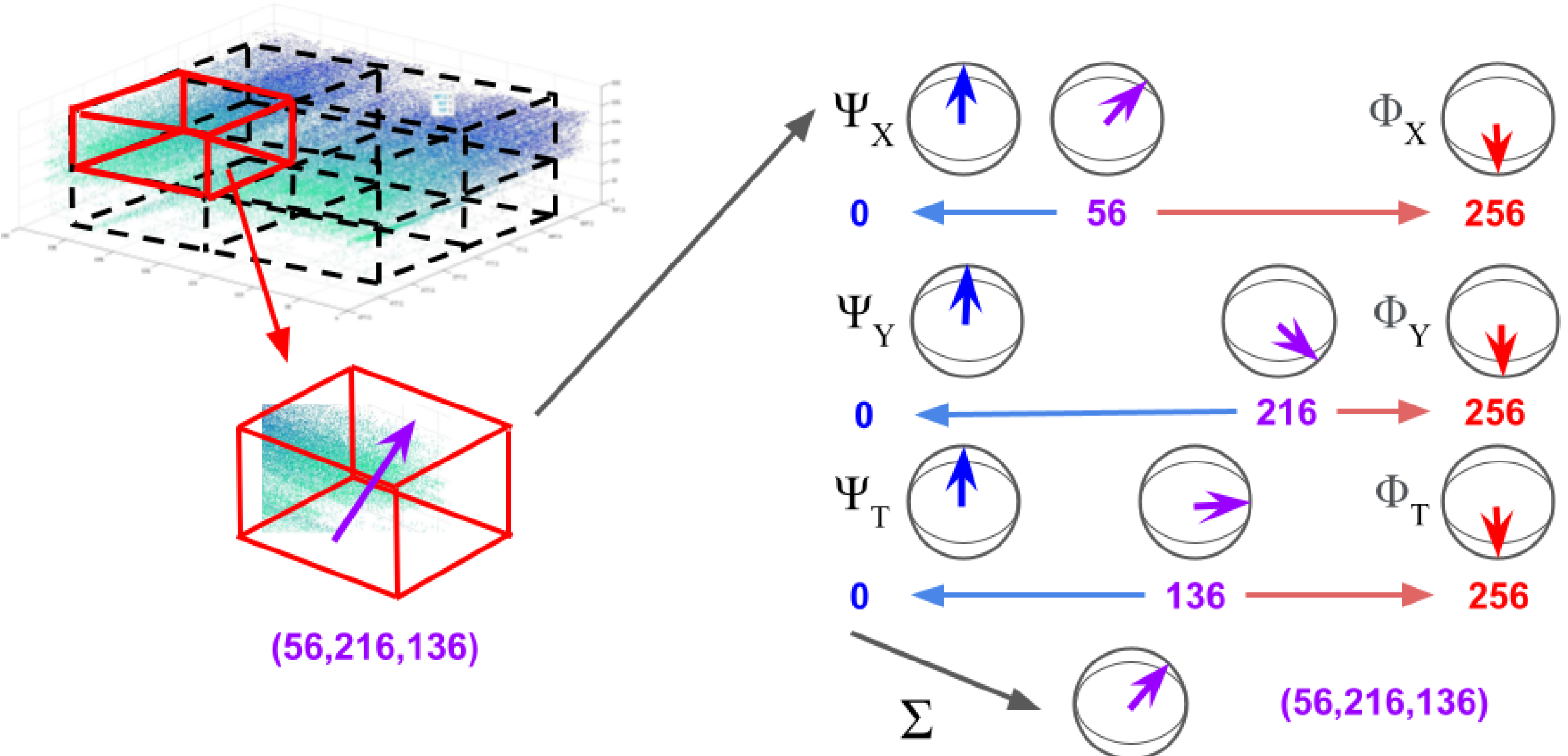 Hyperdimensional Events Classifier