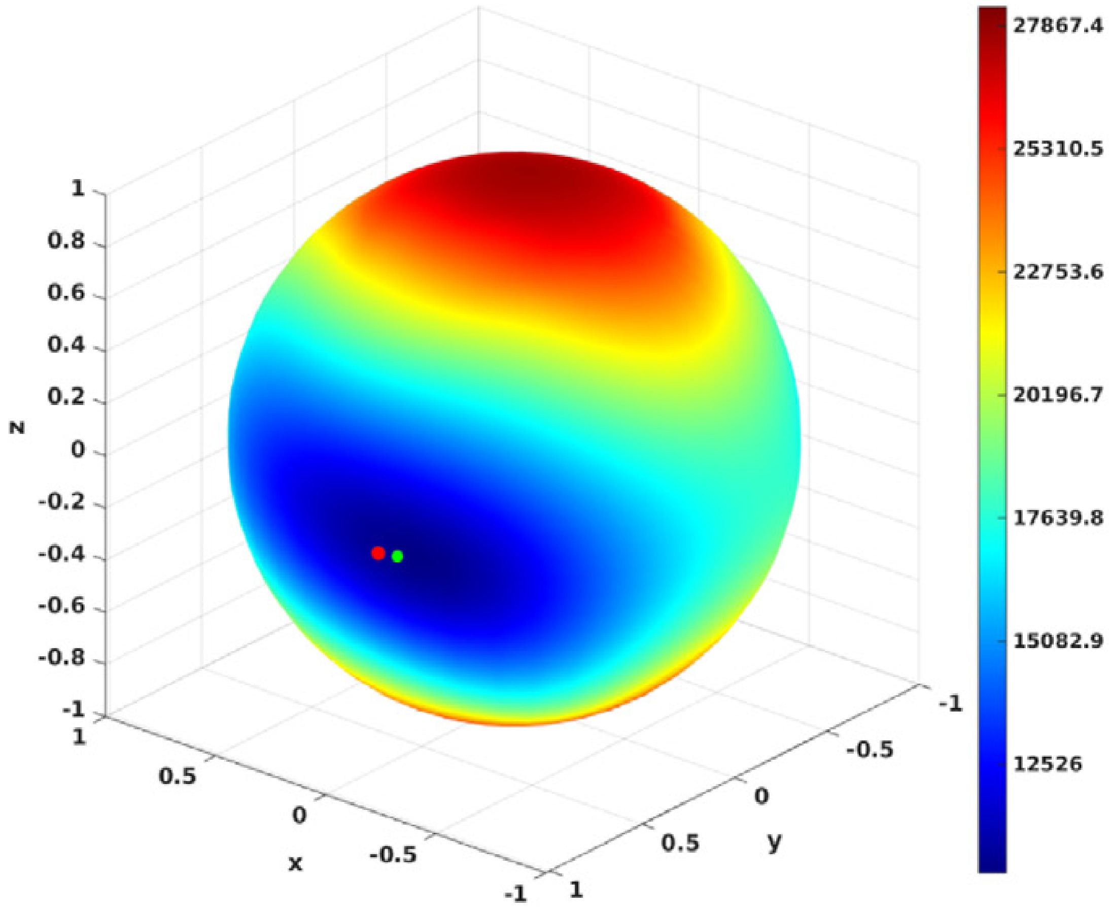 Joint direct estimation