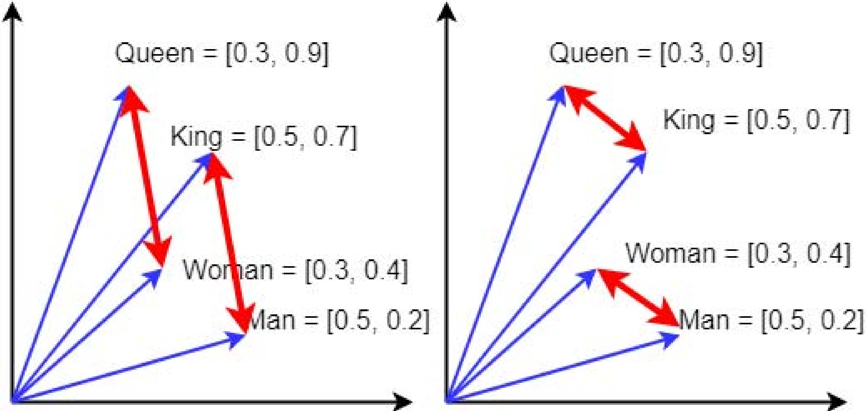 Metaconcepts