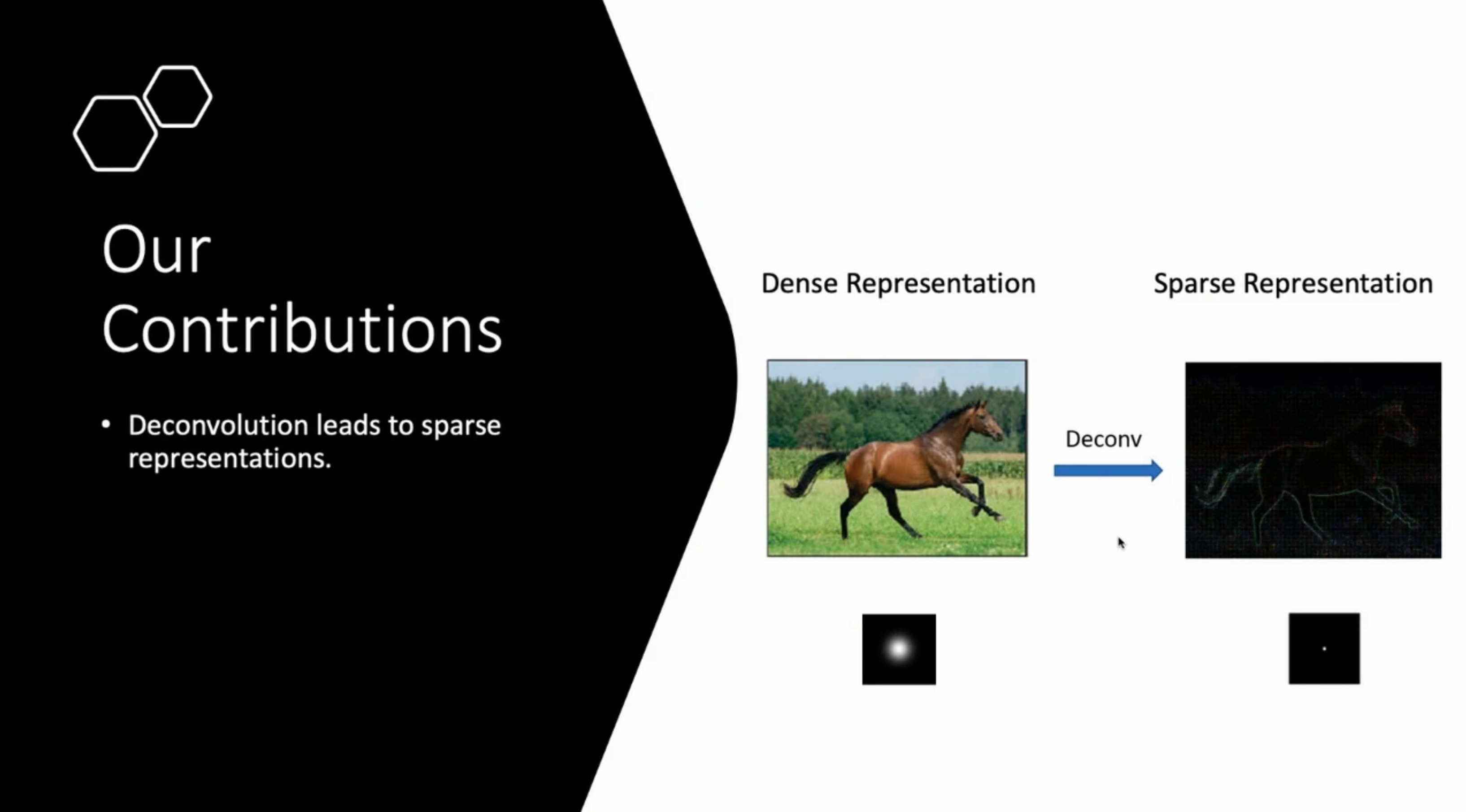 Network Deconvolution