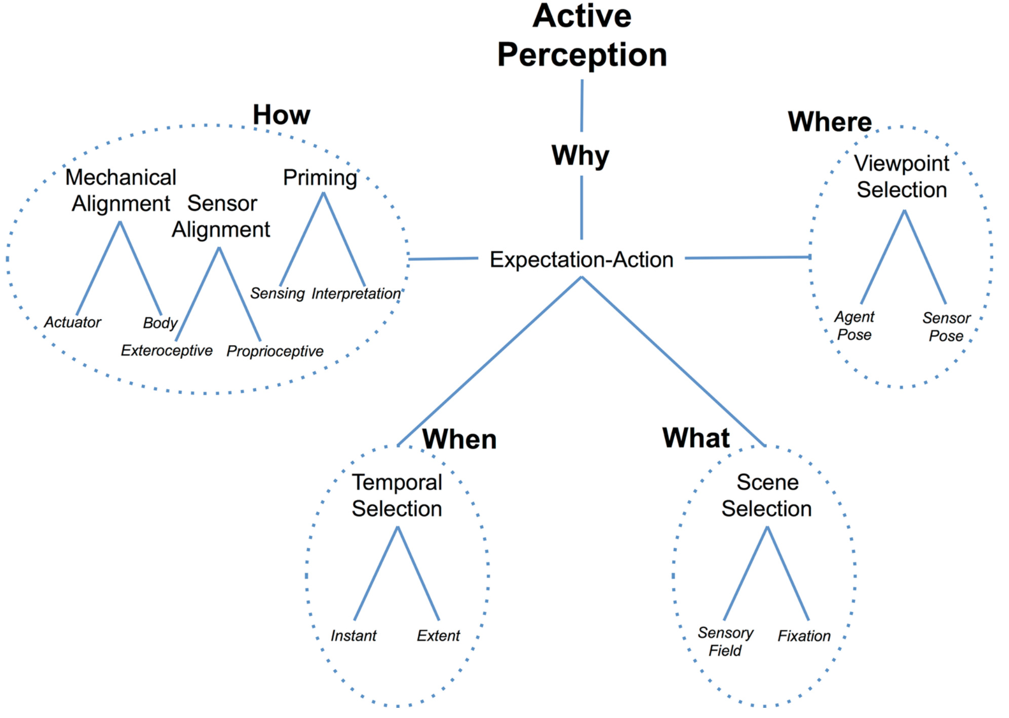 Combining Knowledge and Reasoning