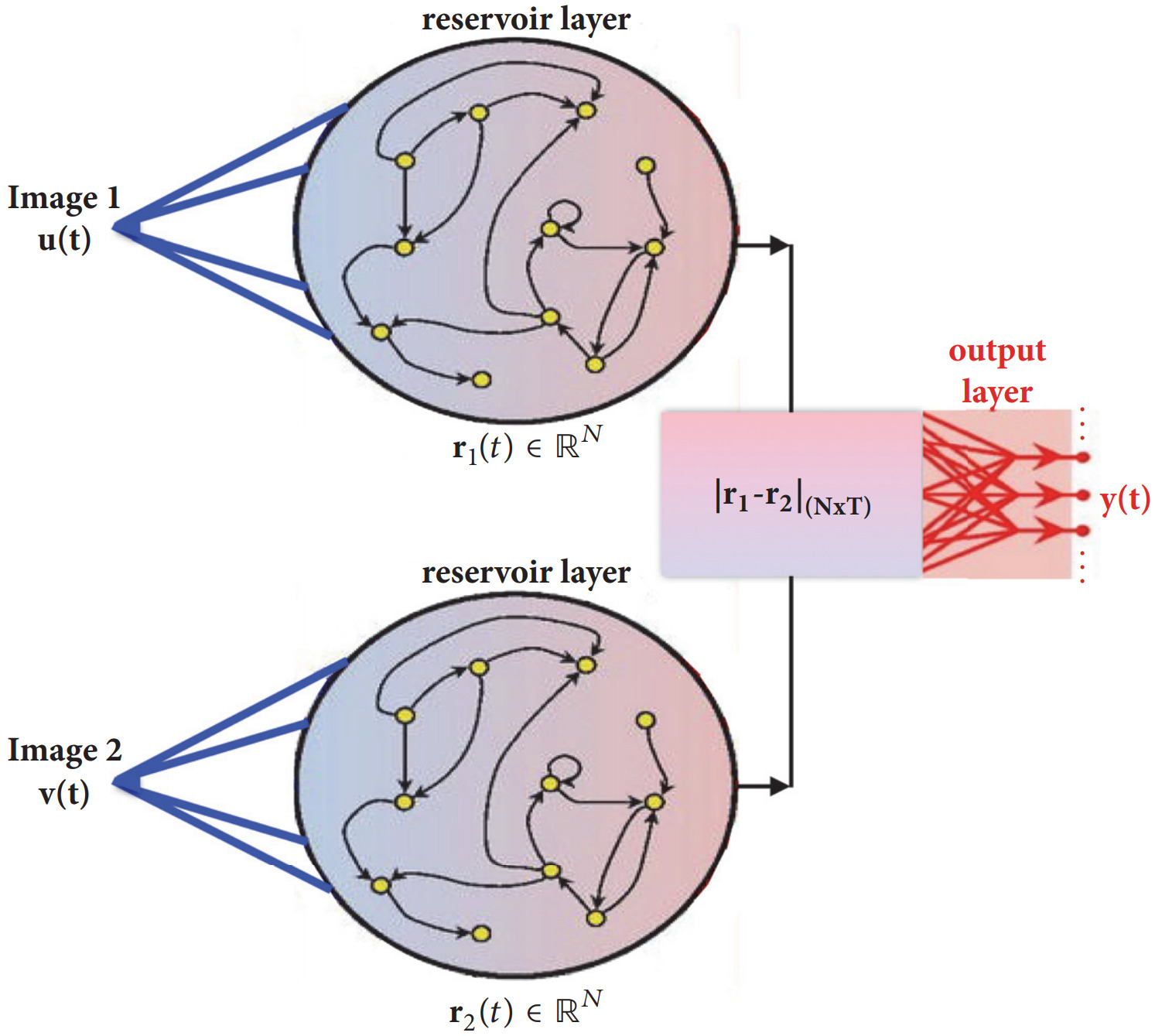 Similarity Learning and Generalization with Limited Data