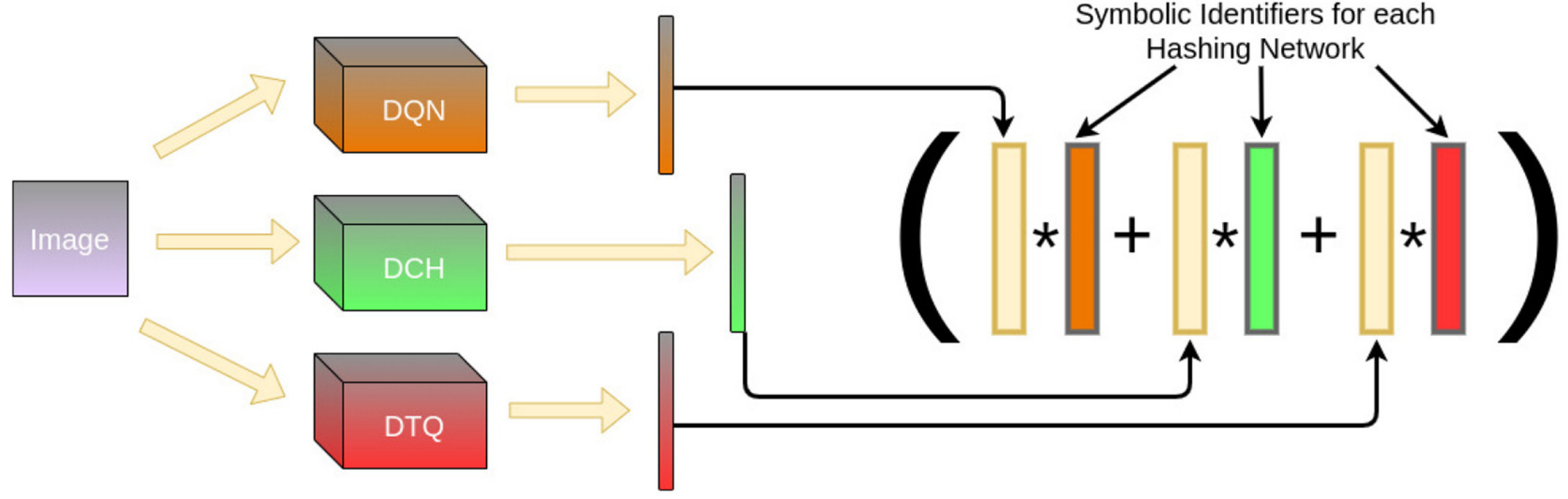 Symbolic Representation and Learning With Hyperdimensional Computing