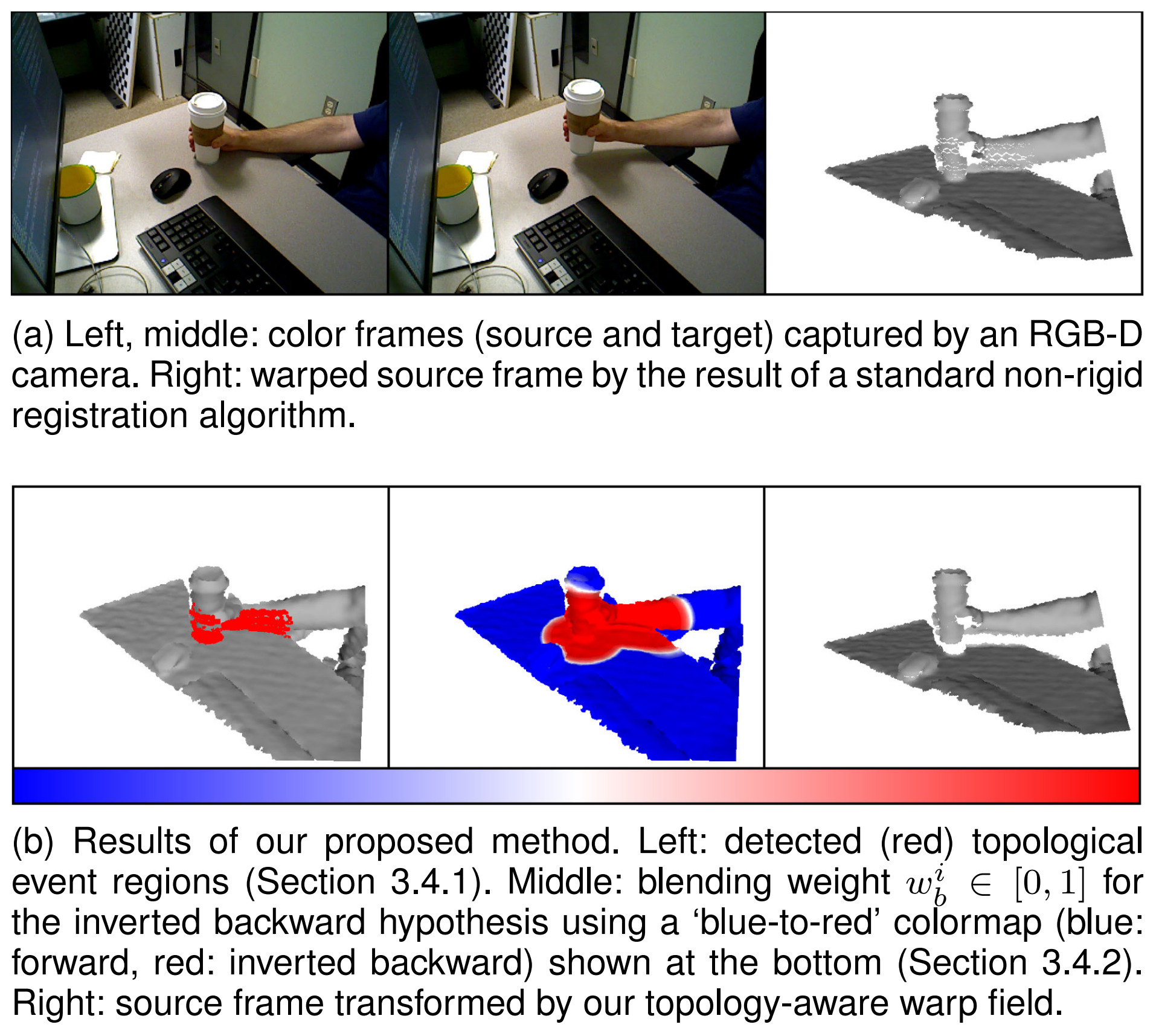 Topology-Aware Non-Rigid Point Cloud Registration